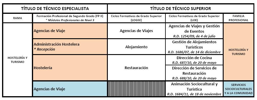 Hostelería y turismo_TS